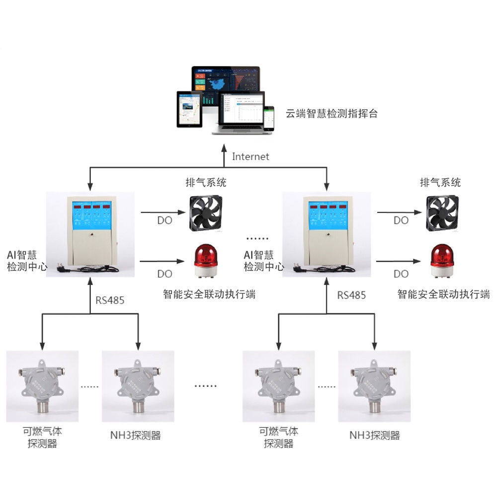 精準(zhǔn)感知組件系統(tǒng)