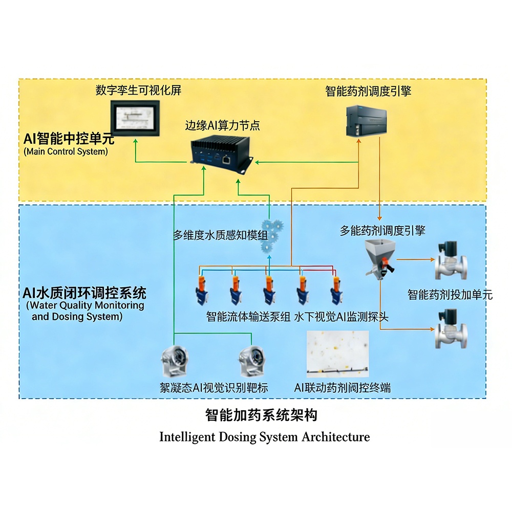 精準(zhǔn)加藥系統(tǒng)