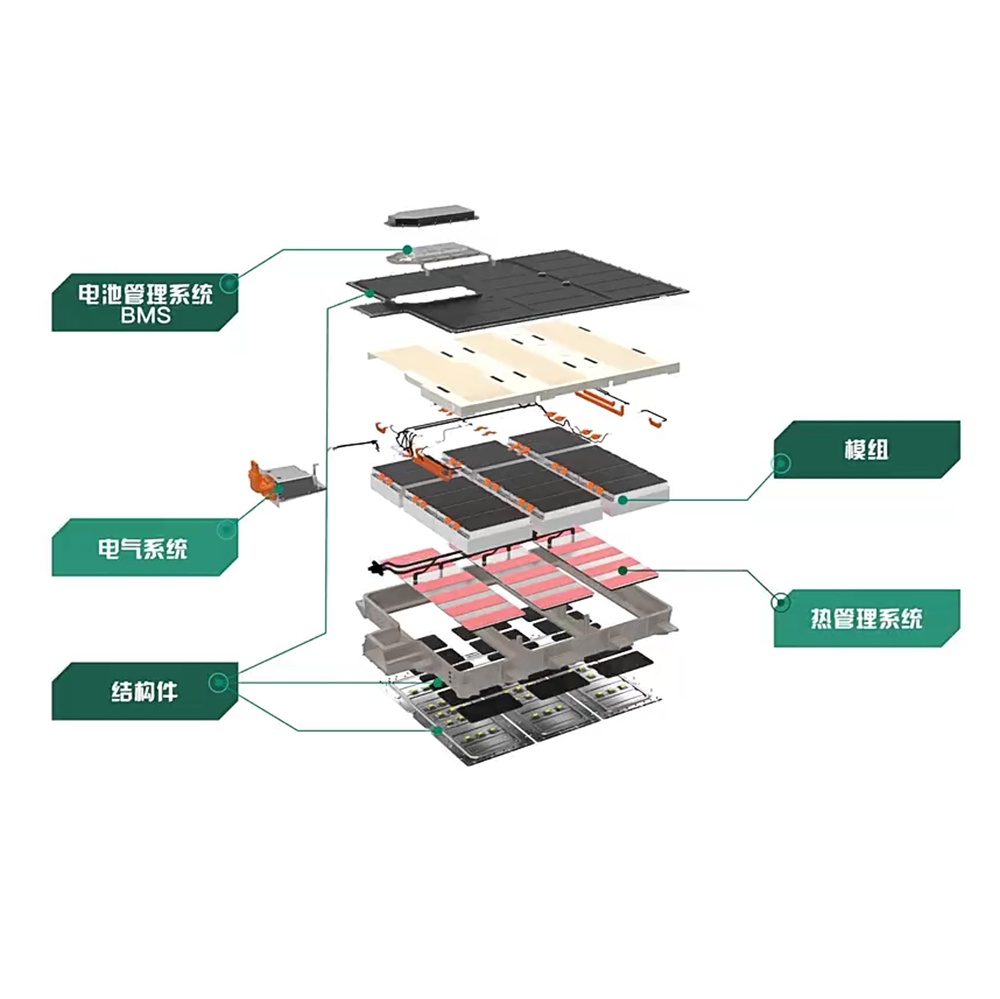 電池拆解生產(chǎn)系統(tǒng)